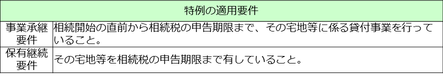 小規模宅地　貸付事業用②